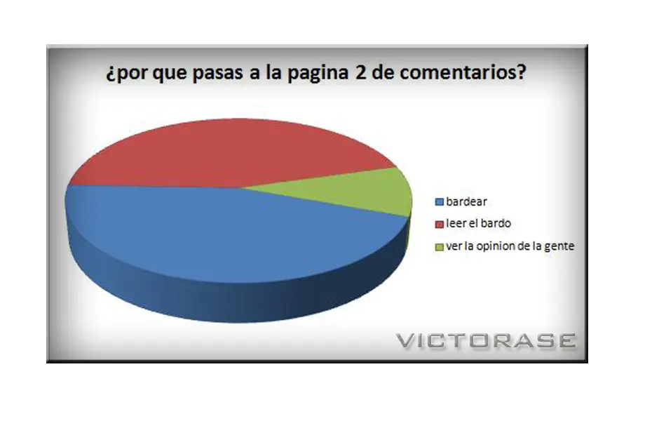 estadísticas