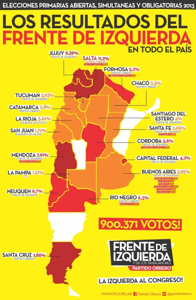 Frente de IZQ - Dos diputados por la provincia
