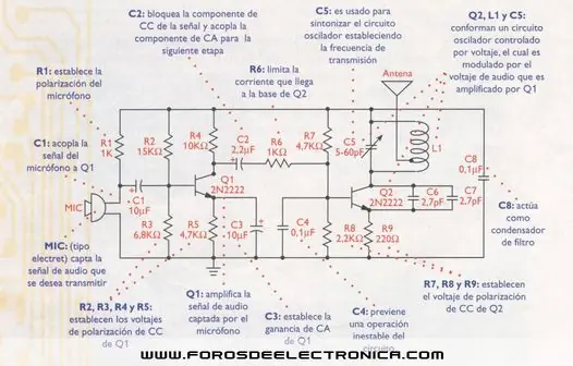 microfono