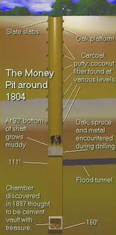 Misterios sin resolver