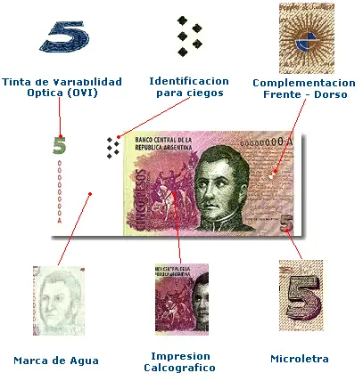 Billetes Falsos, un post util