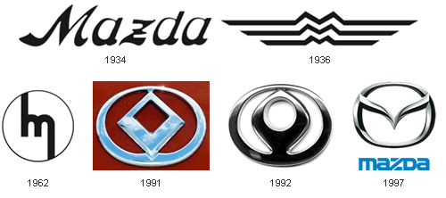 Mazda 323 y Allegro ¿cómo soportan los años y kilómetros