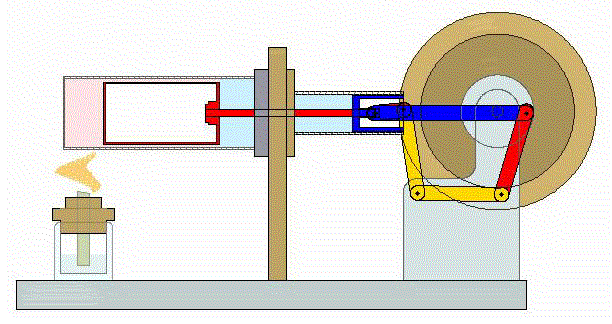 Motor de Stirling una buena alternativa