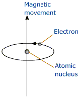 nobel