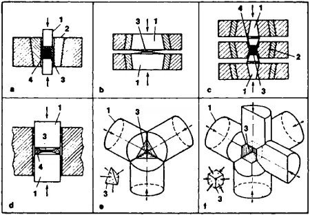 fisica