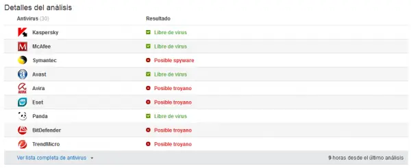 Alarmas