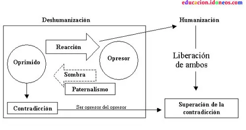 Educación