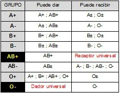 humanos