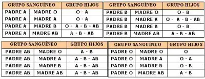 Andromedados Vs. Reptilianos y herencia genética