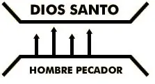 salud