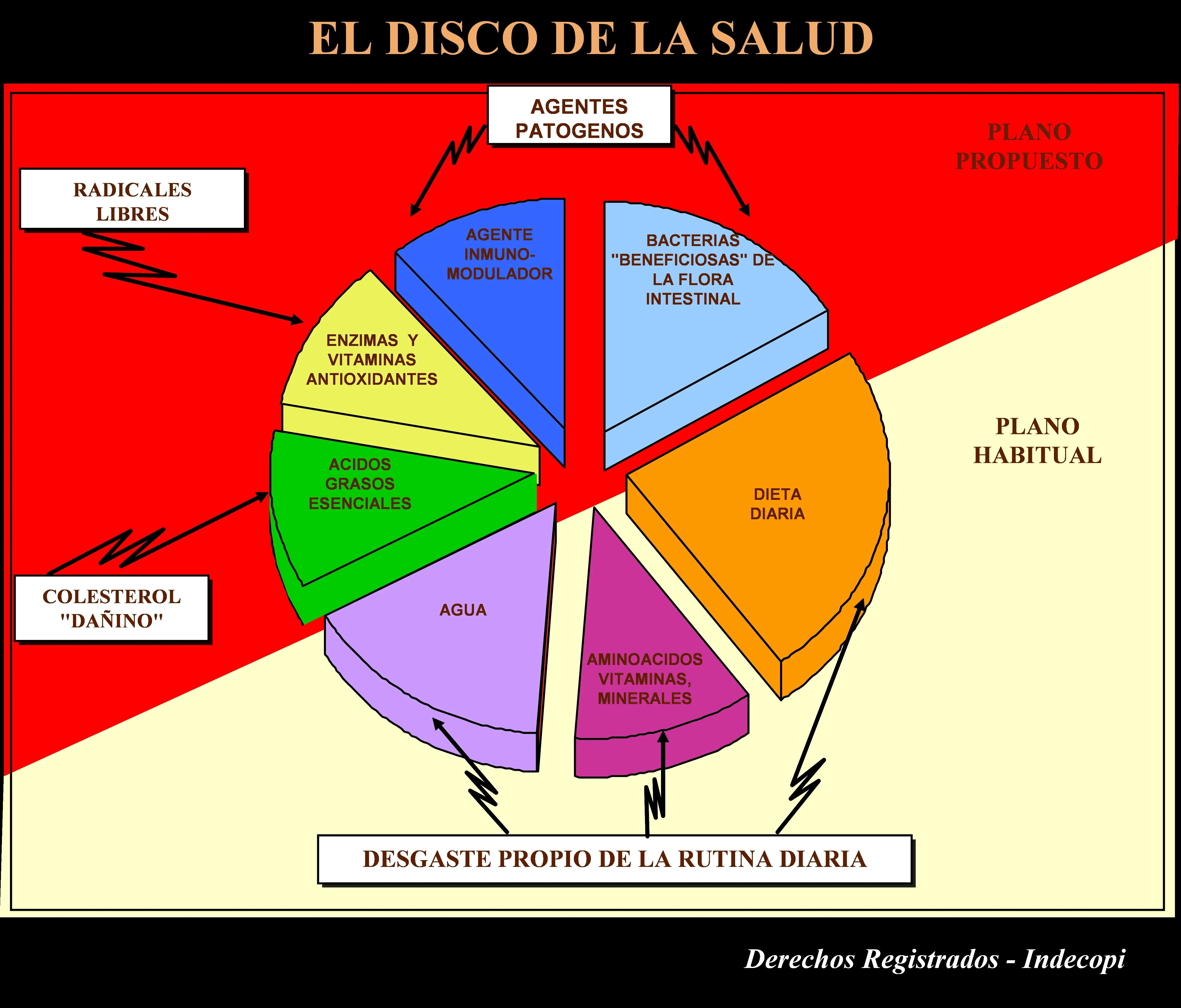 7 de abril: Día Mundial de la Salud