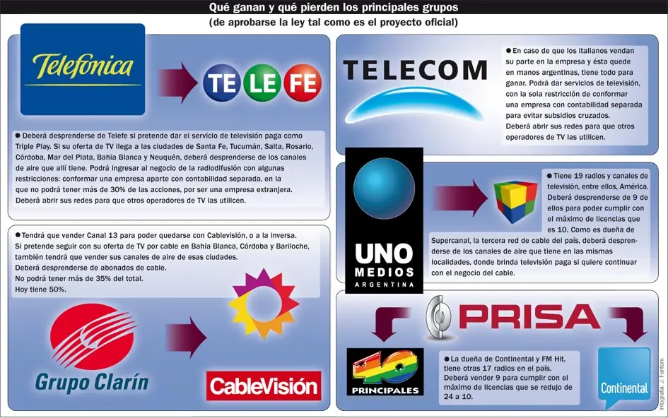 medios