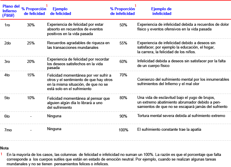 ¿Dónde vamos después de la muerte?