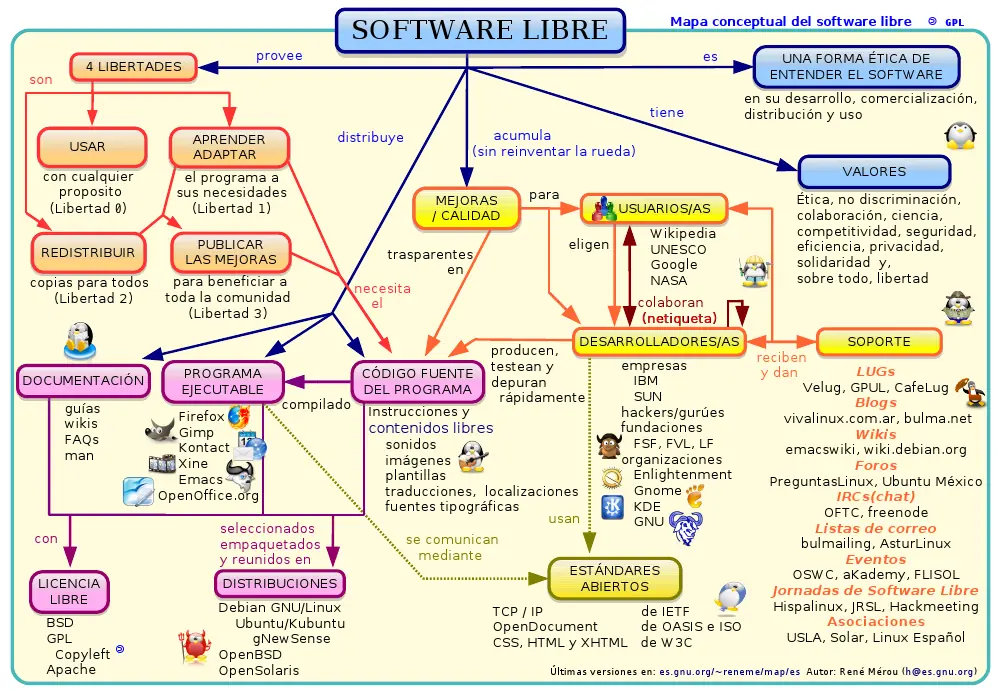 Linux