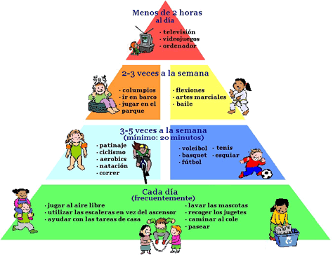 los beneficios que debemos saber