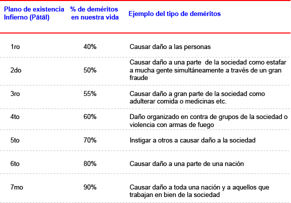 vidas anteriores
