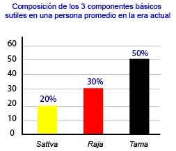 Existencia