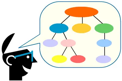Teoria