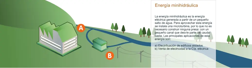 energia solar