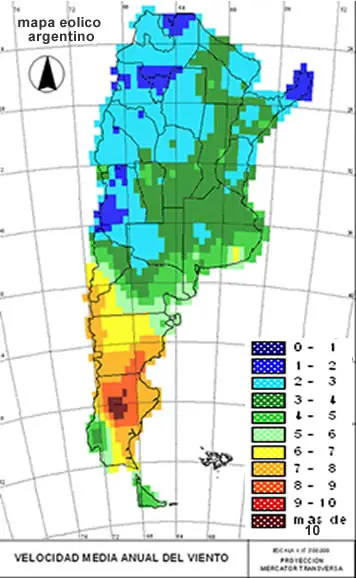 energia