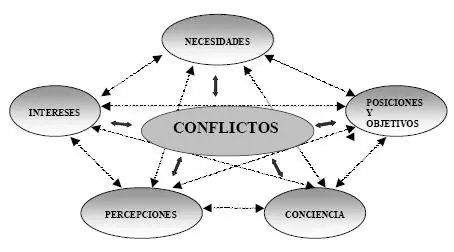 guerra