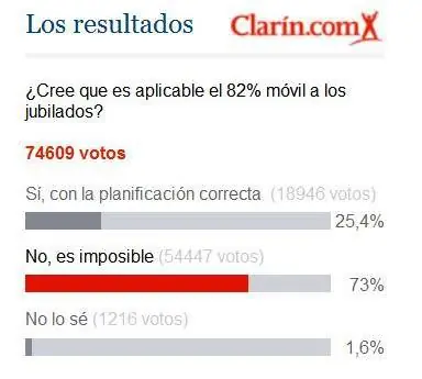 82% movil