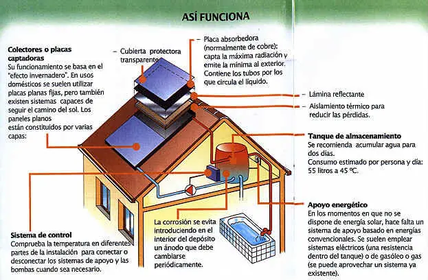 Energías limpias y alternativas