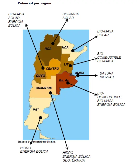 energia solar