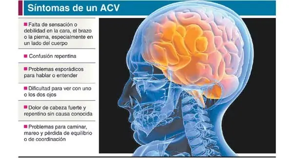 ACV: ¿Cuánto se hace y qué queda por hacer?