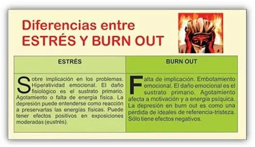 sindrome de burnout