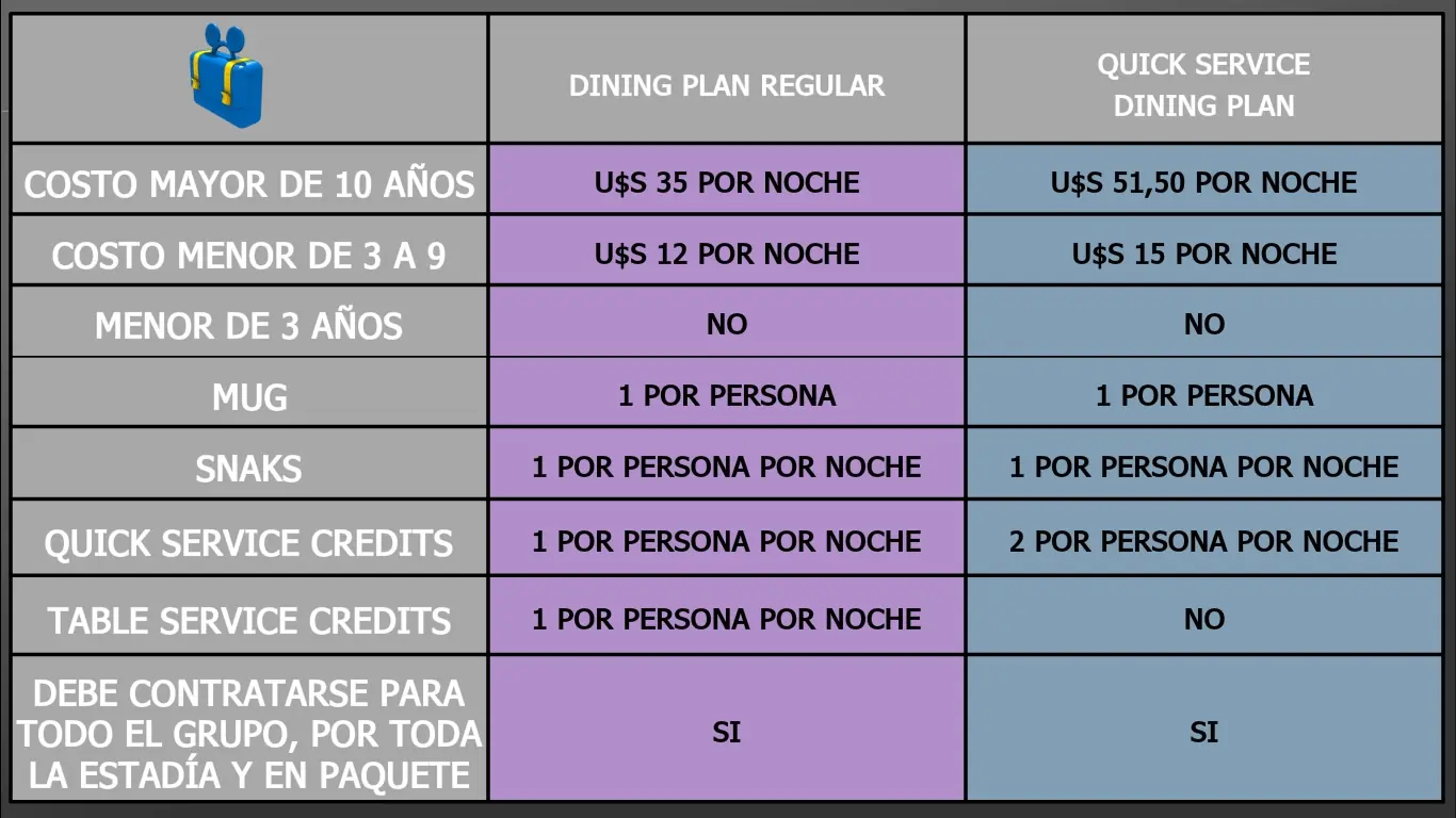 comidas gratis en disney