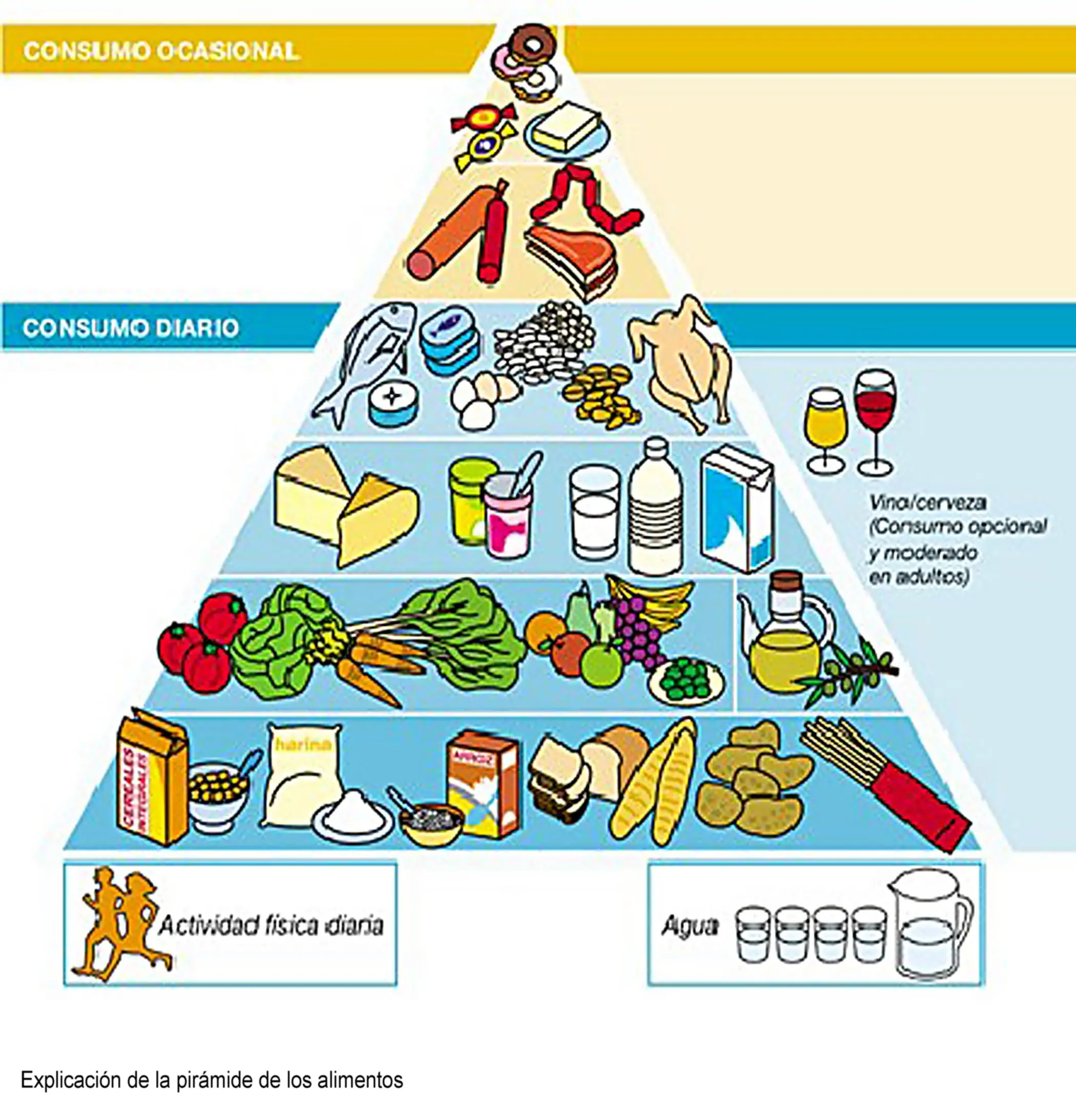 alimentos