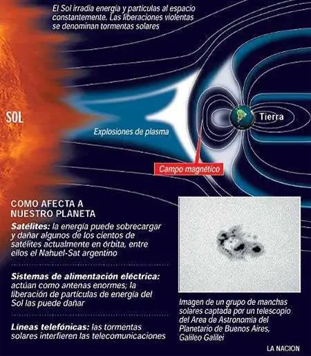 Tormenta Solar 2013