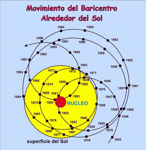 acerca de la