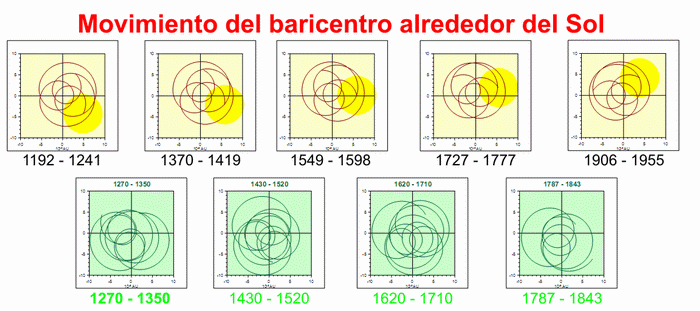 serio estudio acerca de la glaciacion que se viene