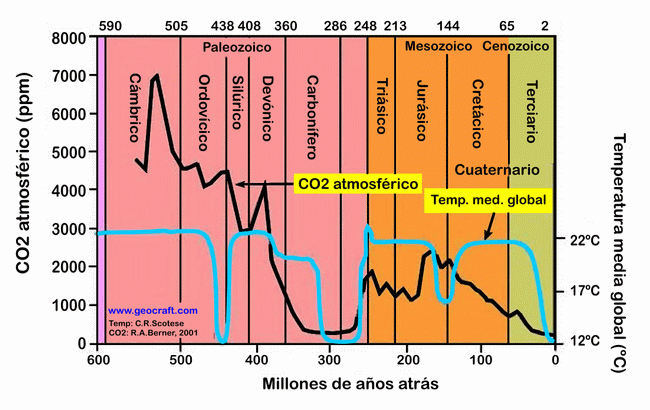 serio estudio acerca de la glaciacion que se viene