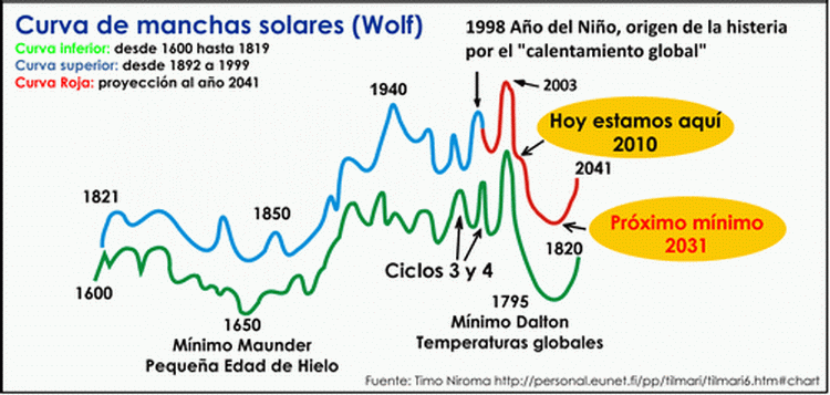 ciencia