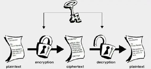 Criptografia: La maquina enigma y Julio César