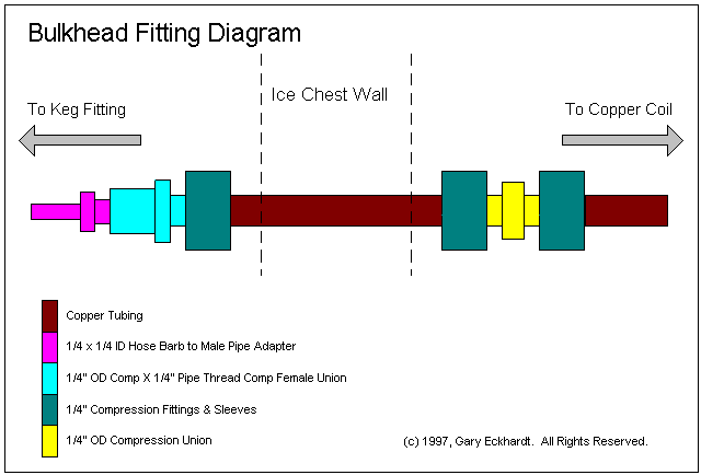 Hace,birra,chelas y Chopera vos mismo