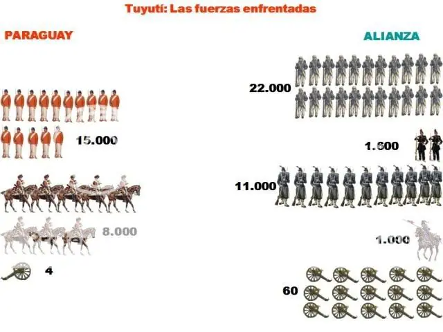 La guerra mas cobarde de la historia latina