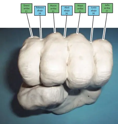 Métodos para saber la duración de los meses