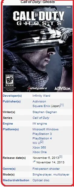Call of Duty Ghost: Reqerimientos Minimos