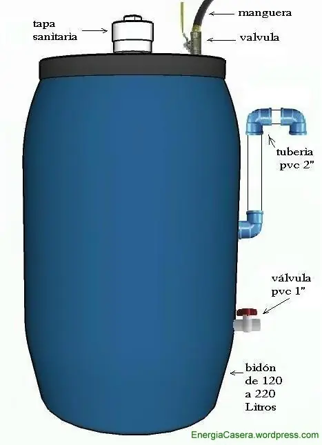 biodigestor