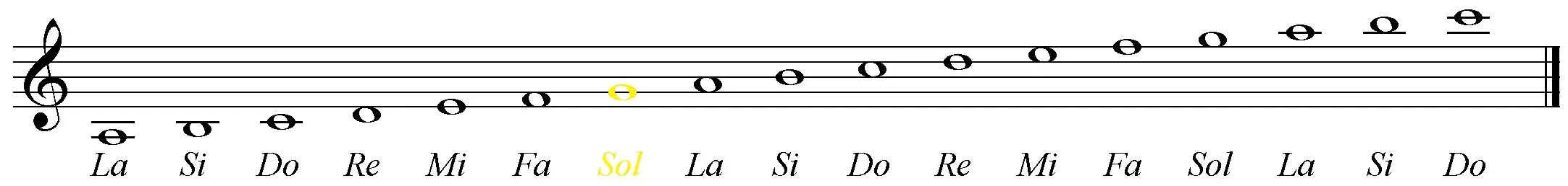 Teoría