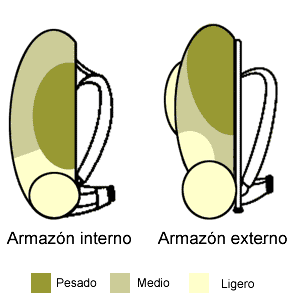 orientación