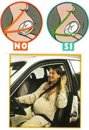 ¿Vos usas cinturón de seguridad? ¿Por qué?