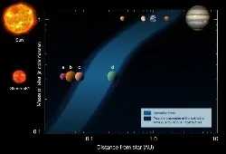 Planeta Similar a la tierra [Encontrado]