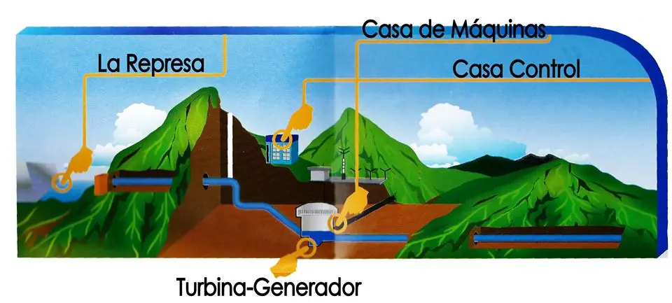 Una visita a la hidroeléctrica más grande de Panamá