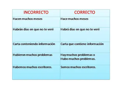 errores