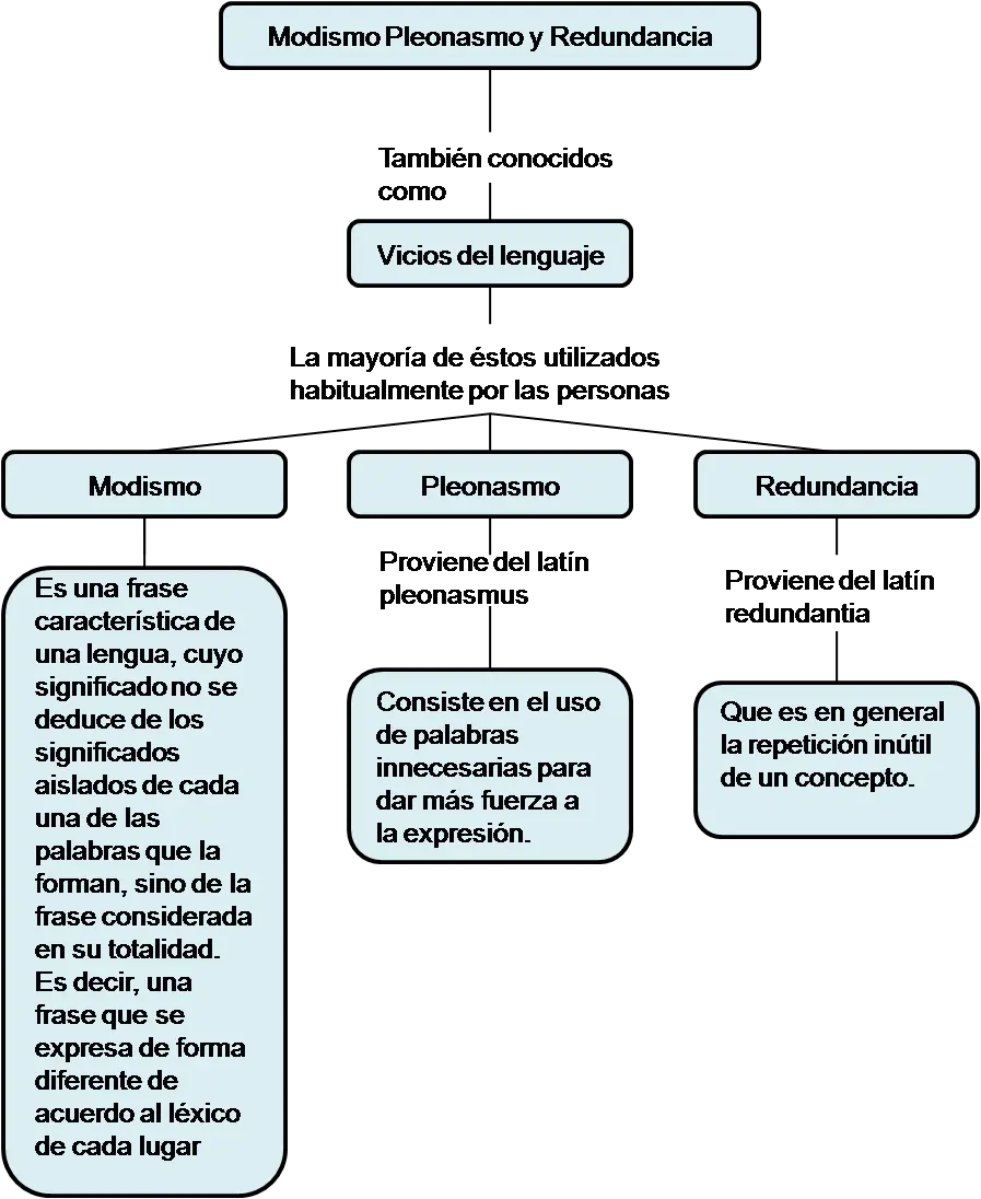 dudas